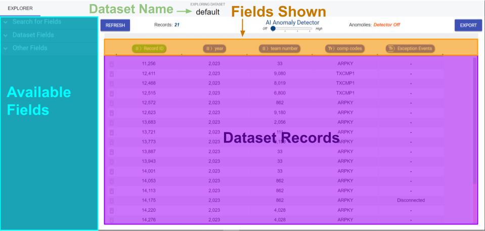 Dataset Tour