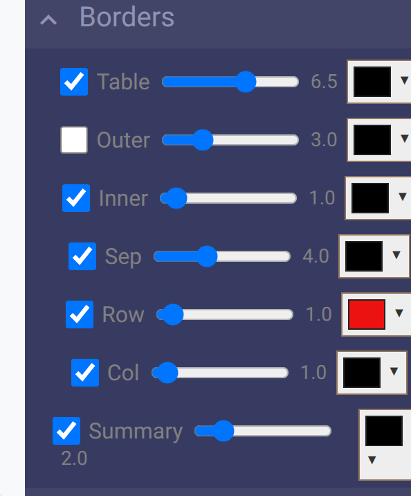 Borders Option