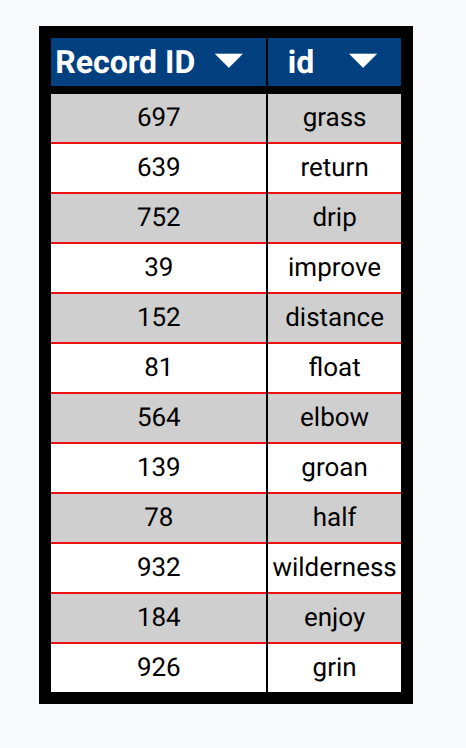 Borders Options Table