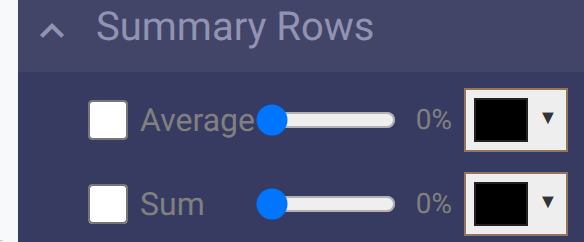 Summary Rows